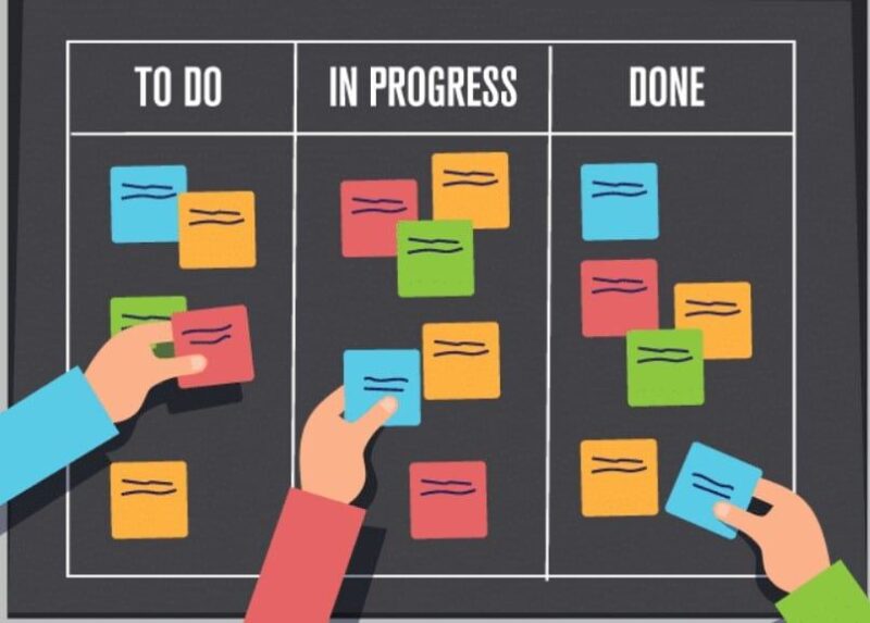 C&aacute;c nguy&ecirc;n tắc cơ bản của phương ph&aacute;p Kanban