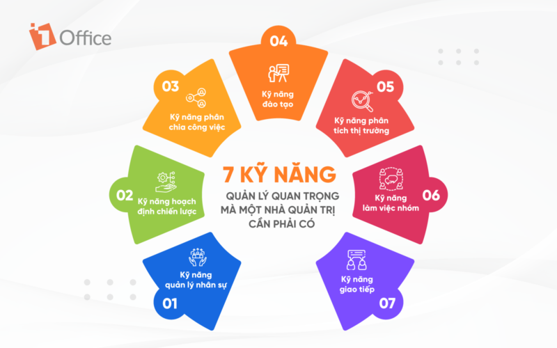 7 kỹ năng quản l&yacute; quan trọng m&agrave; nh&agrave; quản trị n&agrave;o cũng phải c&oacute;