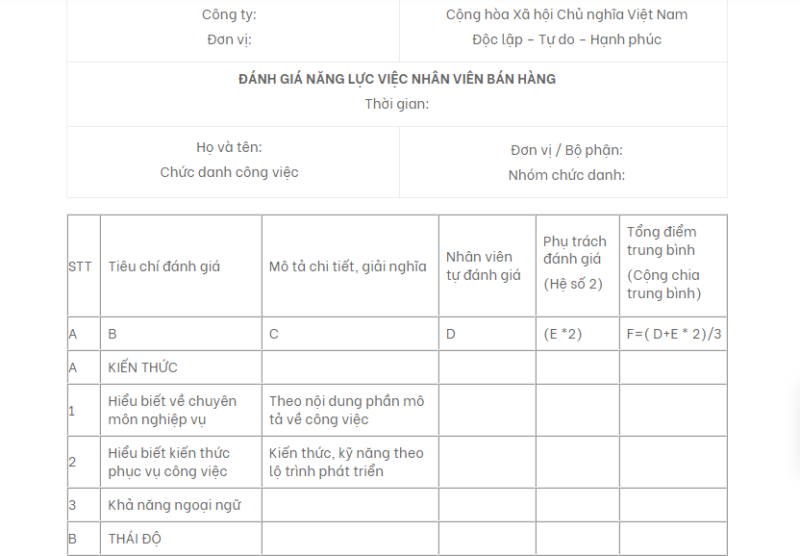 Mẫu đánh giá nhân viên nhanh chóng Mẫu đánh giá nhân viên bán hàng theo ngành nghề