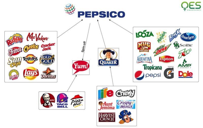 C&aacute;c sản phẩm của PepsiCo được lồng gh&eacute;p v&agrave;o văn h&oacute;a ứng xử của c&ocirc;ng ty