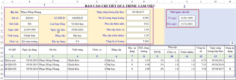 Mẫu x&acirc;y dựng định bi&ecirc;n nh&acirc;n sự trong thực hiện c&ocirc;ng việc