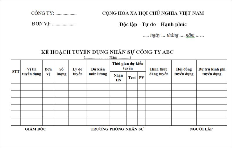 Mẫu kế hoạch tuyển dụng nhân sự cho doanh nghiệp
