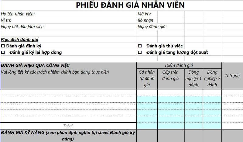 Biểu mẫu đánh giá nhân viên theo kpi
