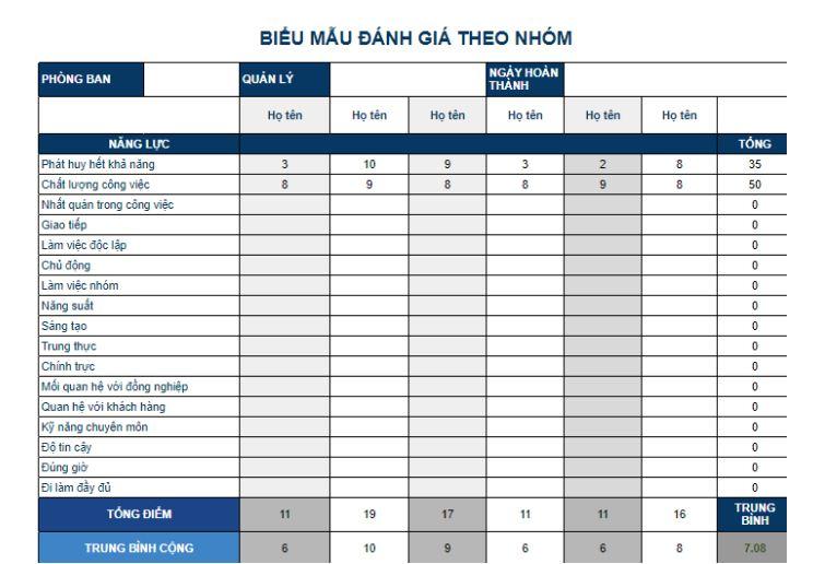 Mẫu đánh giá nhân viên theo đội nhóm
