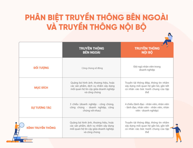 truyền th&ocirc;ng doanh nghiệp mới nhất