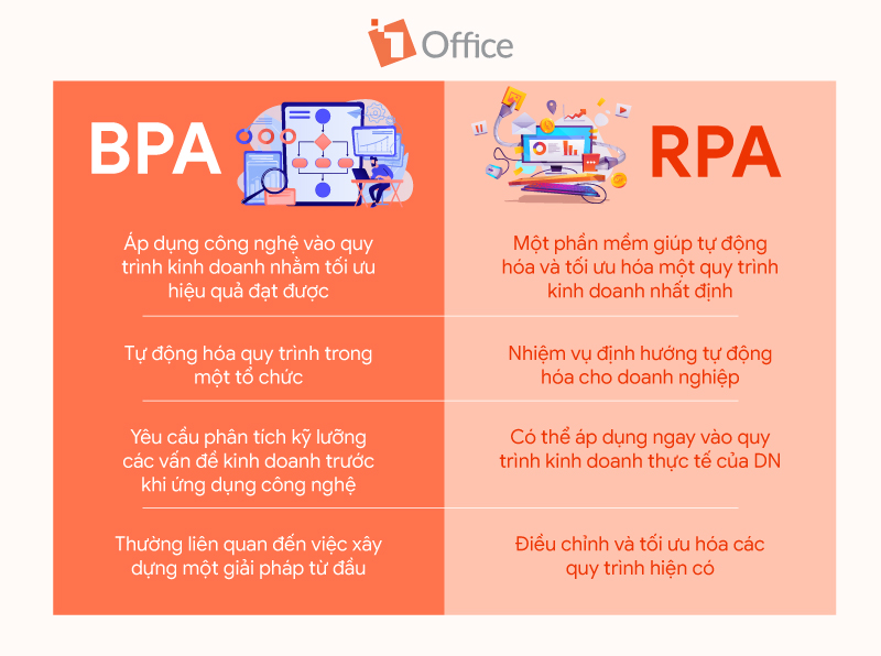 Ph&acirc;n biệt BPA v&agrave; RPA
