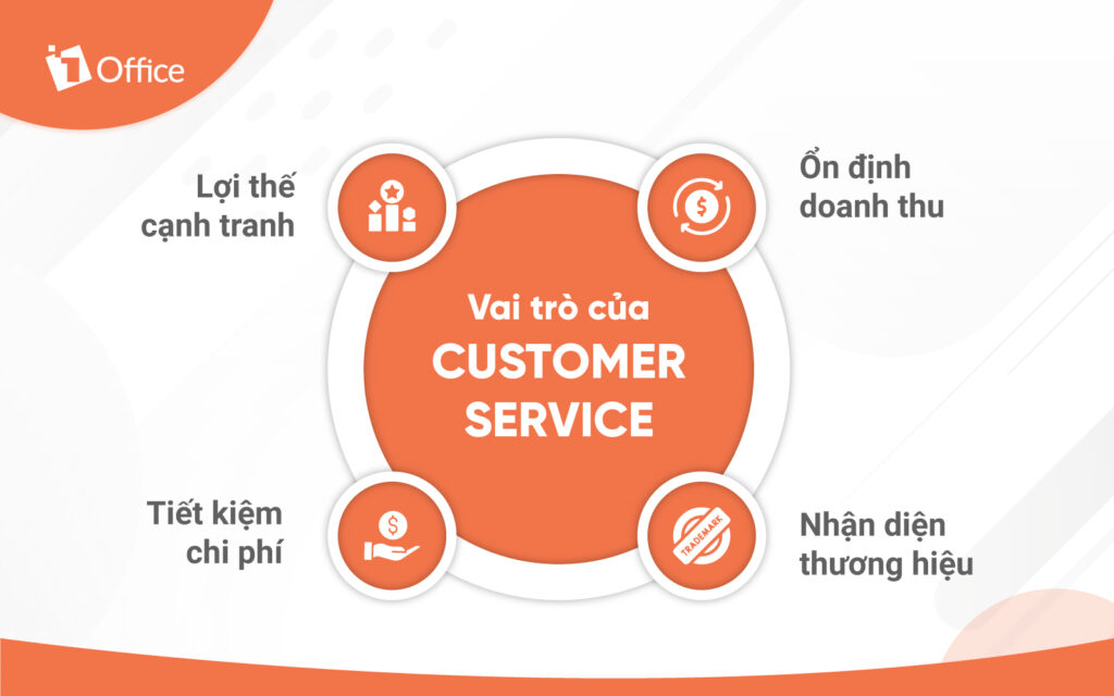Vai tr&ograve; của dịch vụ kh&aacute;ch h&agrave;ng đối với doanh nghiệp