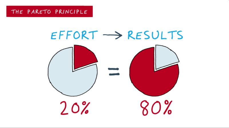 Nguy&ecirc;n tắc Pareto ngắn gọn nhất