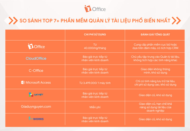 đ&aacute;nh gi&aacute; phần mềm quản l&yacute; t&agrave;i liệu ch&iacute;nh x&aacute;c nhất