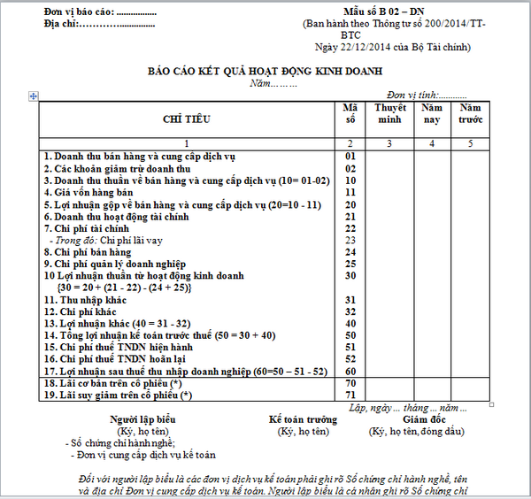 Mẫu b&aacute;o c&aacute;o nội bộ chuẩn form