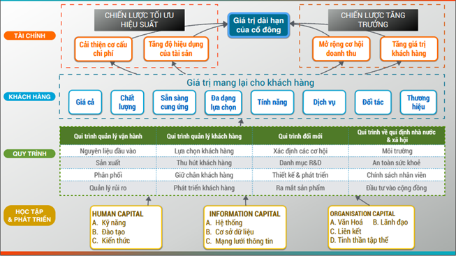 Bản đồ chiến lược