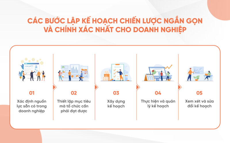 Tổng quan 5 bước lập kế hoạch chiến lược đơn giản và dễ sử dụng nhất