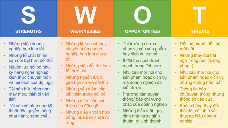 Các yếu tố trong phân tích SWOT