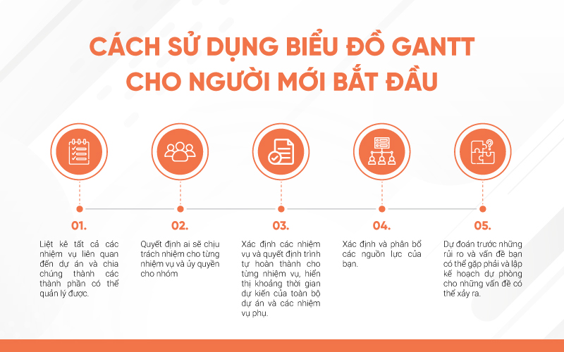 phần mềm vẽ sơ đồ gantt đơn giản nhất