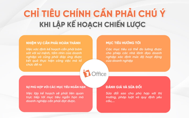 các bước lập kế hoạch đơn giảnh dễ sử dụng nhất 2022 4 chỉ tiêu mà nhà quản trị phải chú ý khi tiến hành lập kế hoạch