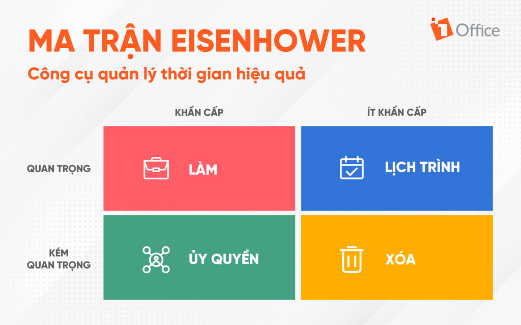 Ma trận Eisenhower - C&ocirc;ng cụ gi&uacute;p multitask hiệu quả