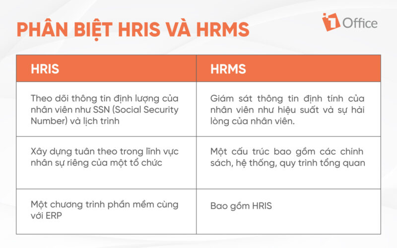Bảng ph&acirc;n biệt hệ thống quản l&yacute; nh&acirc;n sự HRMS v&agrave; hệ thống th&ocirc;ng tin nh&acirc;n sự HRIS
