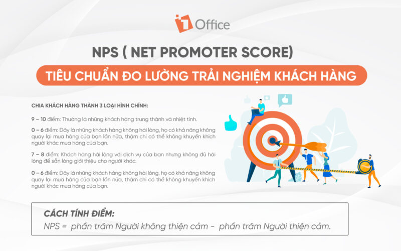C&ocirc;ng thức t&iacute;nh NPS