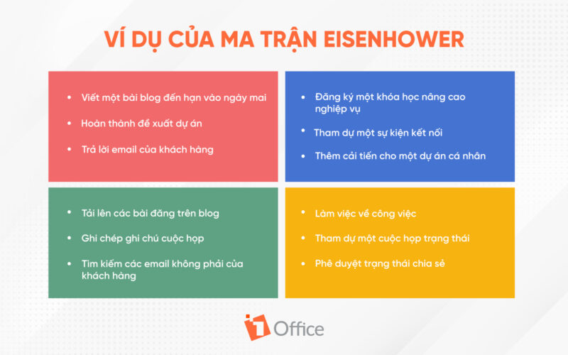Bảng v&iacute; dụ của Ma trận Eisenhower