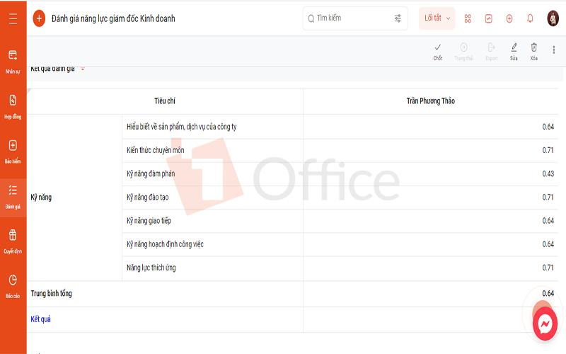 báo cáo nhân sự đánh giá năng lực