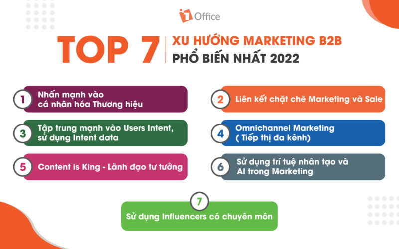 7 xu hướng marketing B2B được ưa chuộng nhất 2025 l&agrave; g&igrave;?