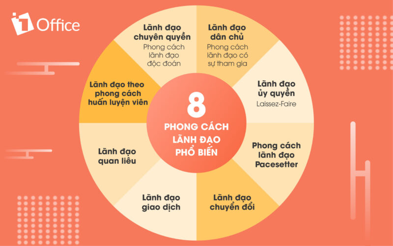 8 Phong c&aacute;ch l&atilde;nh đạo được sử dụng phổ biến nhất