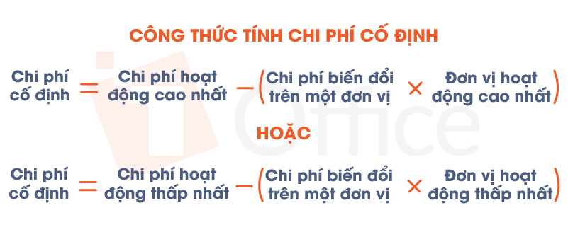 C&ocirc;ng thức t&iacute;nh chi ph&iacute; cố định