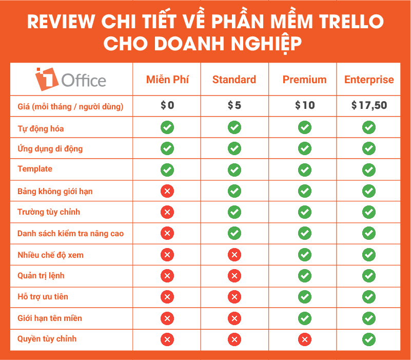Đánh giá ưu nhược điểm của phần mềm Trello Đánh giá ưu nhược điểm của phần mềm Trello