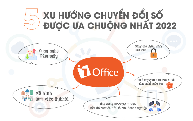 xu hướng chuyển đổi số