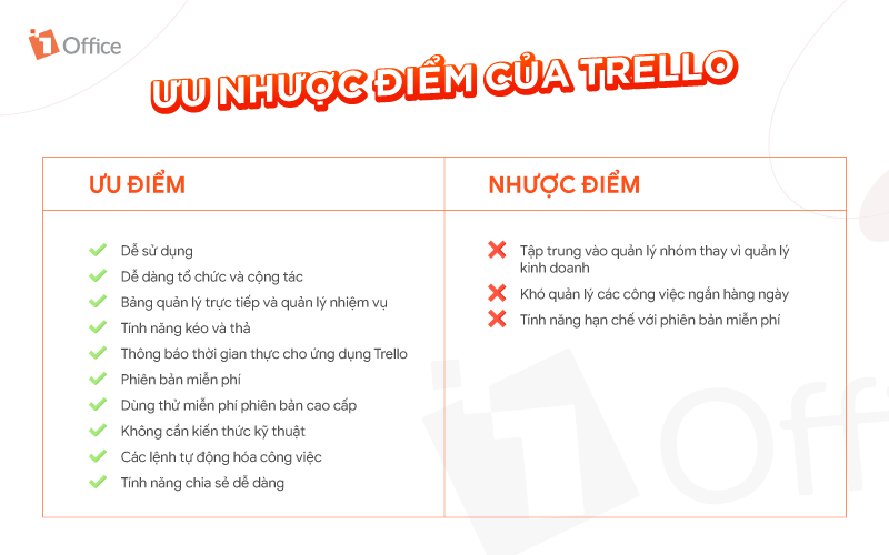 Ưu nhược điểm của Trello Ưu nhược điểm của Trello