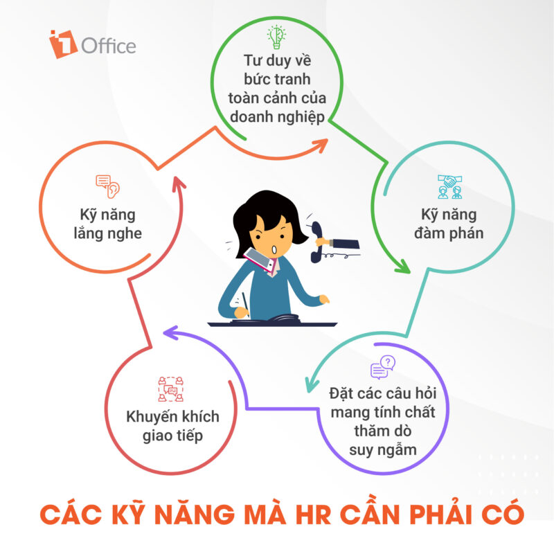 kỹ năng phỏng vấn tuyển dụng quan trọng nhất Các kỹ năng phỏng vấn ứng viên chuyên nghiệp giúp đánh giá chính xác
