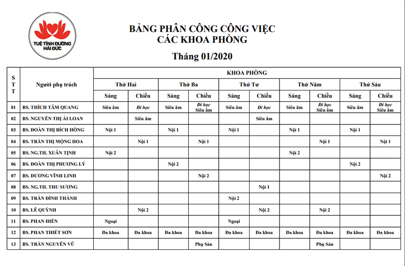 V&iacute; dụ mẫu ph&acirc;n c&ocirc;ng c&ocirc;ng việc của ph&ograve;ng kh&aacute;m đa khoa