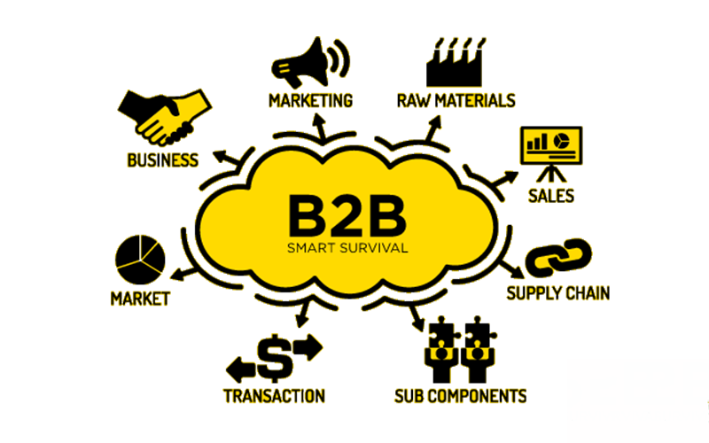 M&ocirc; h&igrave;nh B2B được sử dụng để thực hiện c&aacute;c giao dịch mua b&aacute;n của doanh nghiệp với doanh nghiệp