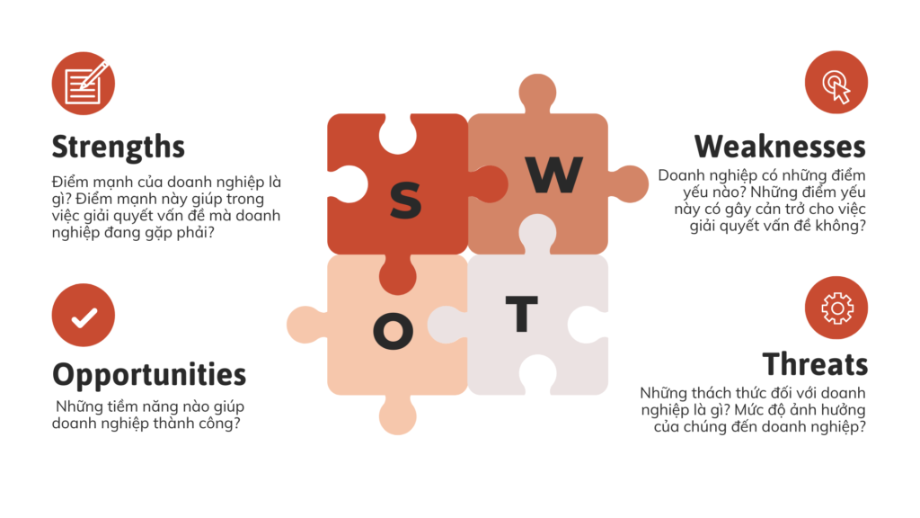 Tư duy phân tích với mô hình SWOT
