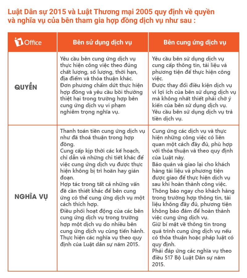 hợp đồng dịch vụ c&oacute; phải đ&oacute;ng bhxh 