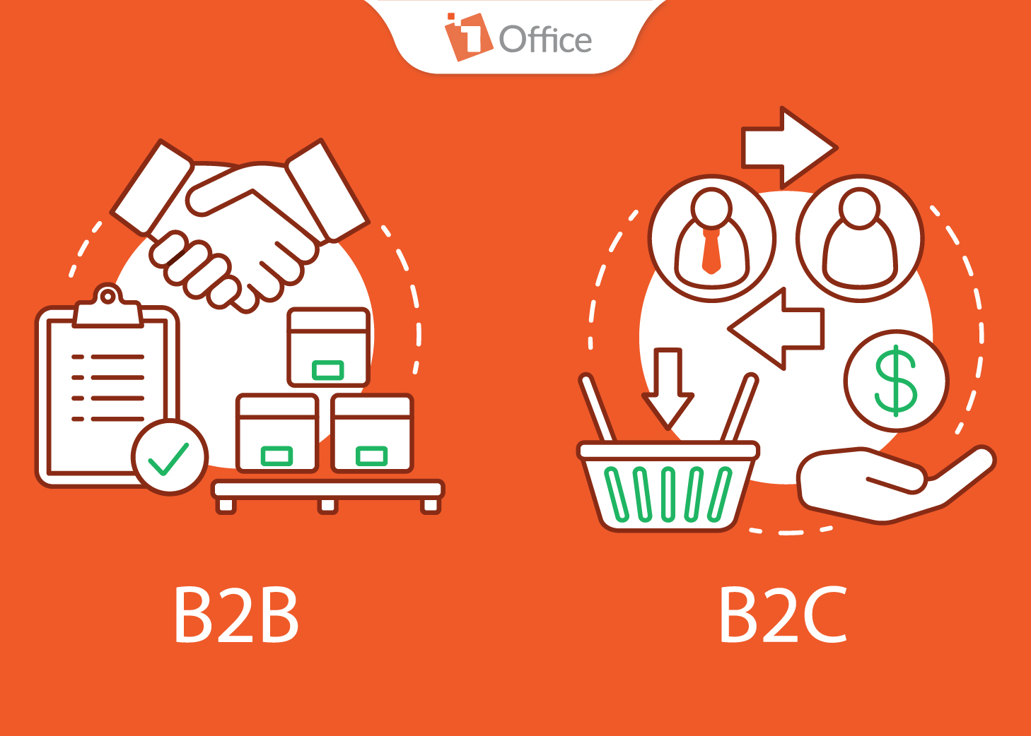 So s&aacute;nh b2b v&agrave; b2c
