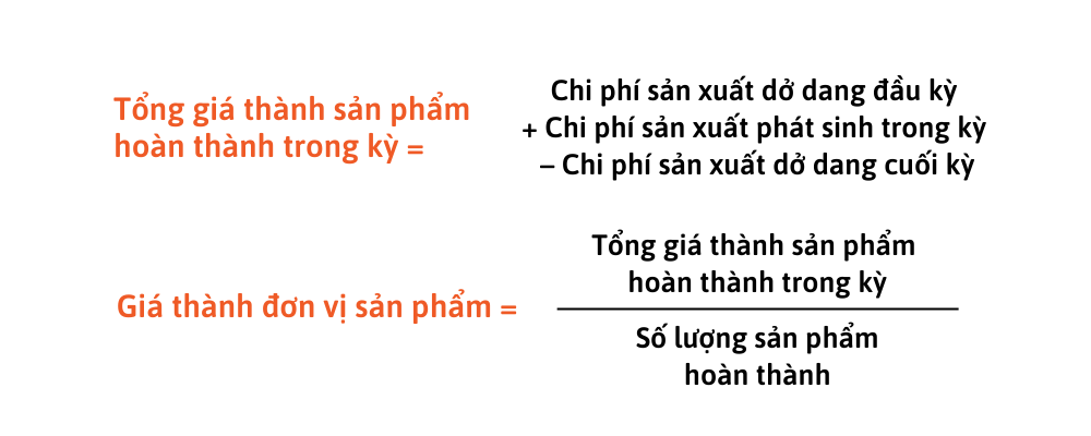 4 Bước t&iacute;nh gi&aacute; th&agrave;nh sản phẩm ch&iacute;nh x&aacute;c