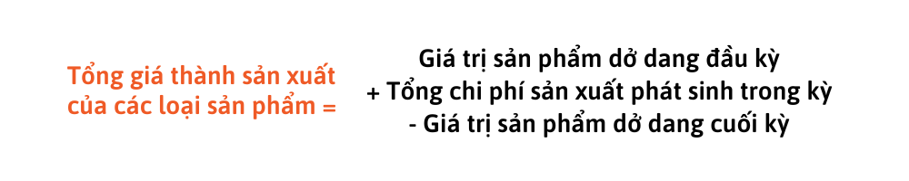 C&ocirc;ng thức t&iacute;nh gi&aacute; th&agrave;nh theo phương ph&aacute;p hệ số