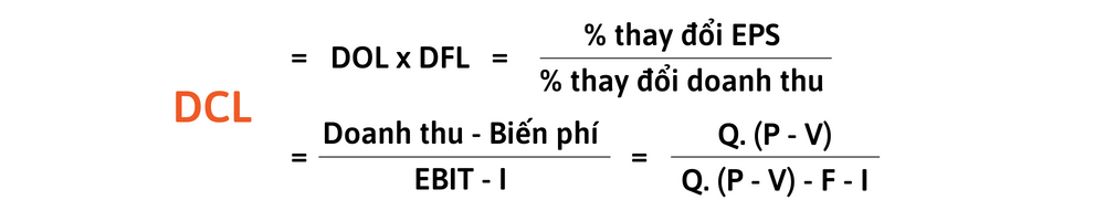 C&ocirc;ng thức t&iacute;nh độ lớn đ&ograve;n bẩy tổng hợp