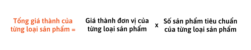 C&ocirc;ng thức t&iacute;nh gi&aacute; th&agrave;nh theo phương ph&aacute;p hệ số