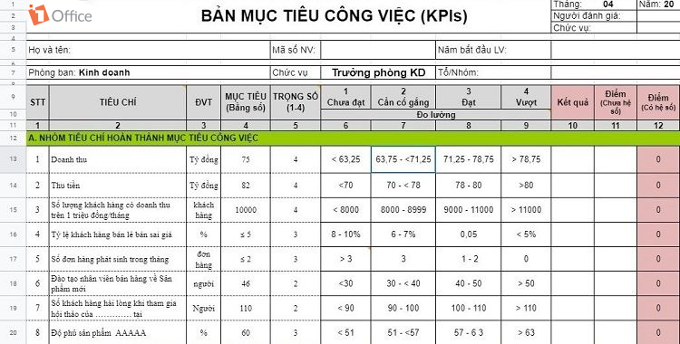 Mẫu kế hoạch KPI cho phòng kinh doanh