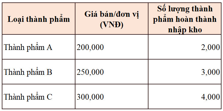 T&iacute;nh gi&aacute; th&agrave;nh theo phương ph&aacute;p hệ số