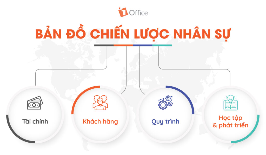 C&aacute;c yếu tố trong bản đồ chiến lược nh&acirc;n sự