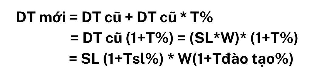 Các phương án hoạch định quỹ lương theo doanh thu