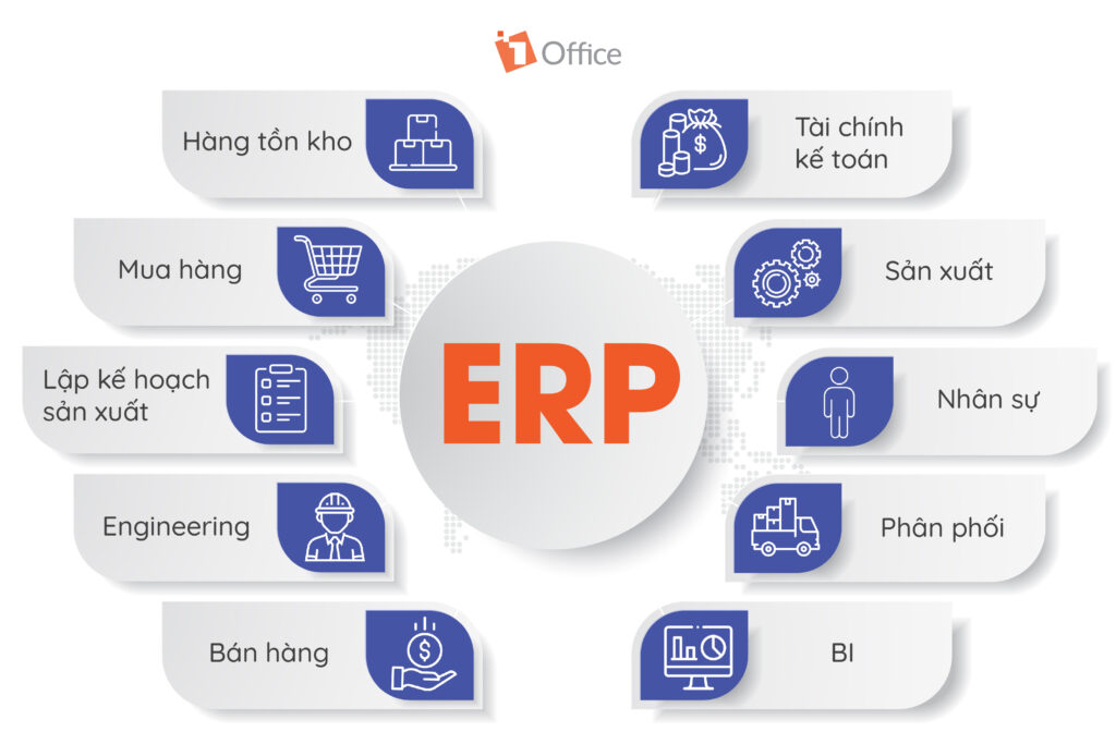 Top 10 phần mềm ERP miễn ph&iacute; tốt nhất hiện nay