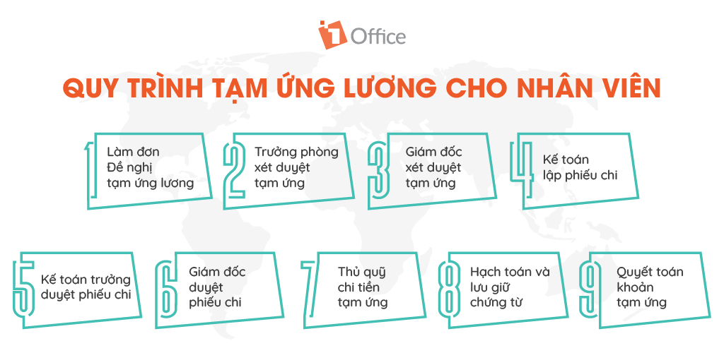 Quy trình tạm ứng lương cho nhân viên mới nhất