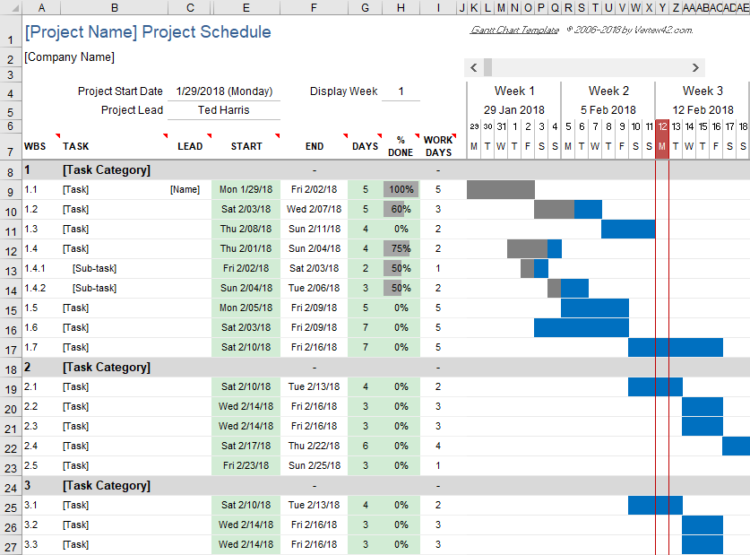 Theo dõi tiến độ dự án bằng excel dạng Gantt chart