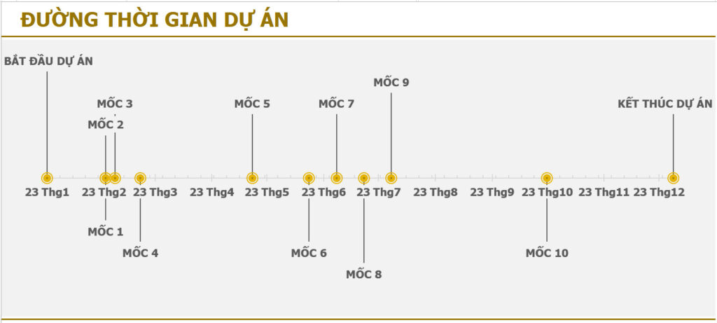 Mẫu quản lý tiến độ dự án bằng Excel dạng Timeline