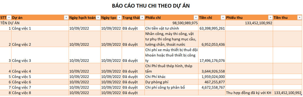 File Excel quản lý chi phí dự án