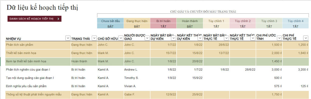Mẫu file excel quản lý dự án Marketing